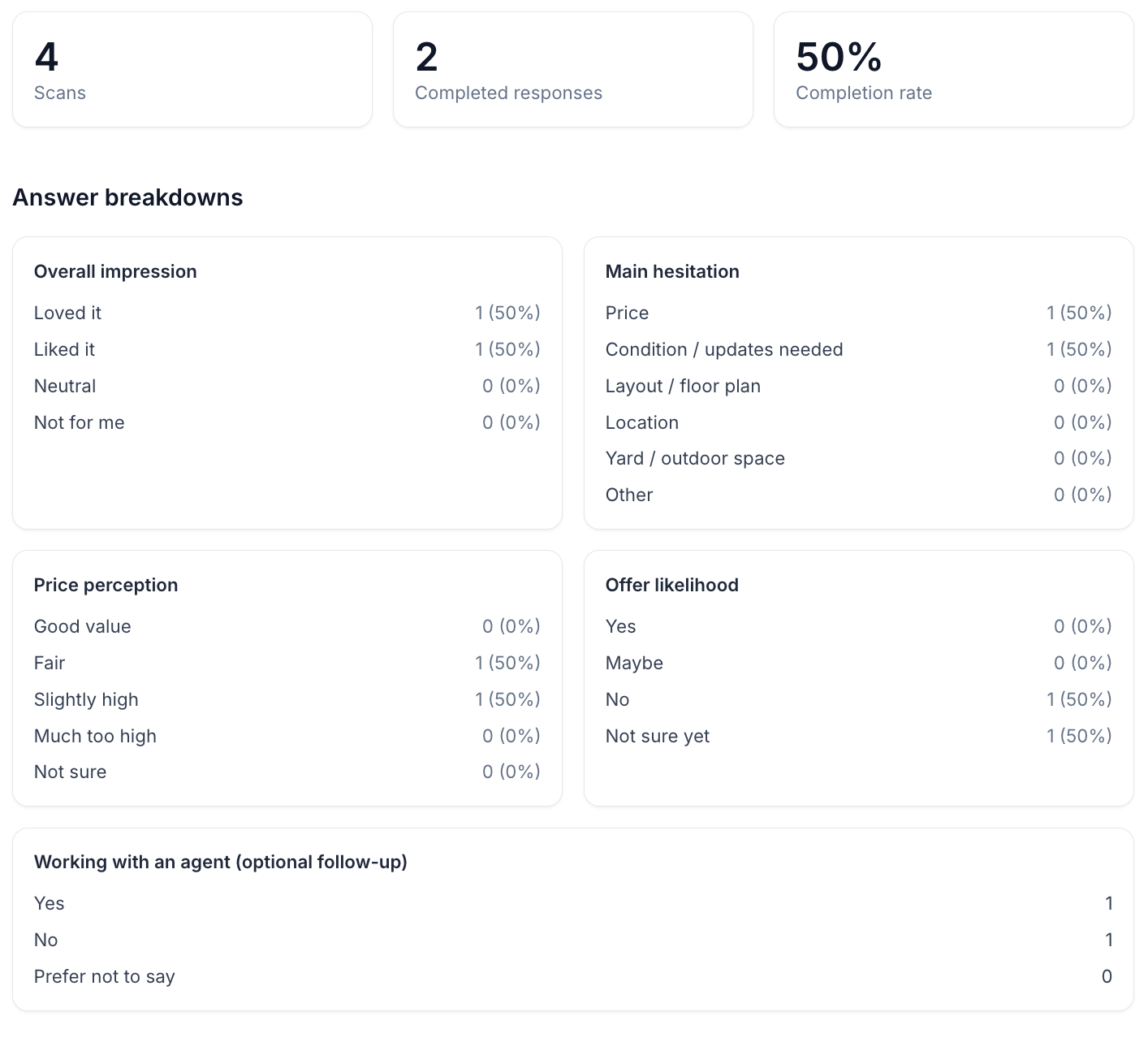 ShowingInsight listing feedback dashboard